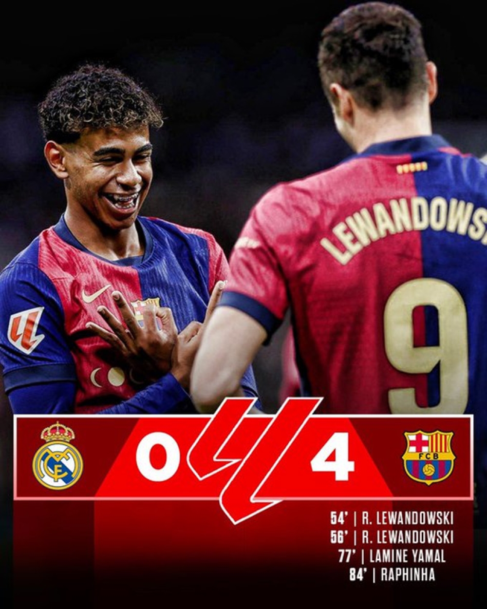 Kết quả Real 0-4 Barca: Kịch bản khó tin tại Bernabeu